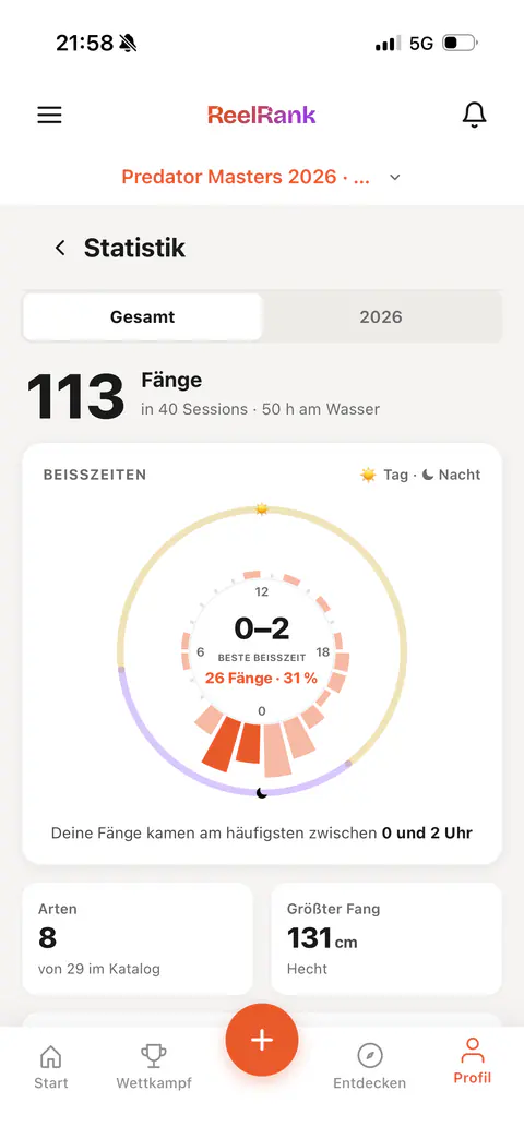Die Beißzeiten-Auswertung der App im hellen Erscheinungsbild.